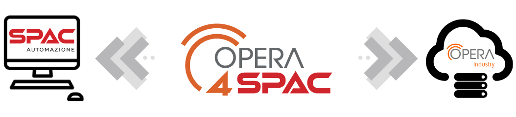 Opera4SPAC per SPAC Automazione